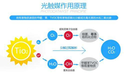 光觸媒是如何去除甲醛的，它到底有沒有效果？