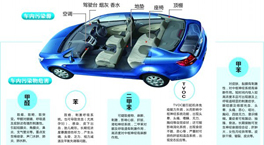汽車甲醛的污染是從哪里來的？