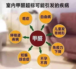 室內(nèi)空氣甲醛含量標準是多少，超過了有什么危害?