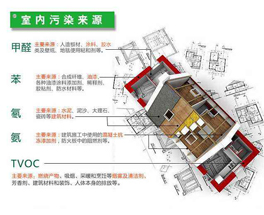 所謂的環(huán)保建材裝修后污染超標(biāo)，為什么？