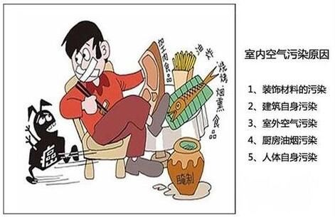 室內(nèi)常見(jiàn)污染.jpg