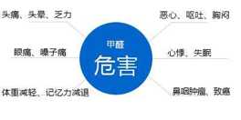 甲醛對人體的傷害，你了解多少？