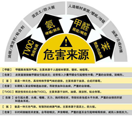 如何改善室內(nèi)空氣污染的問題？