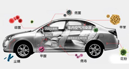 想知道車?yán)锏目諝馕廴厩闆r有多恐怖嗎？
