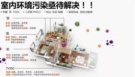 如何判斷新裝修房甲醛、苯、氨、TVOC的味道？