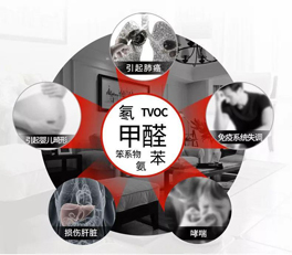 看不見的污染，看得見的傷害